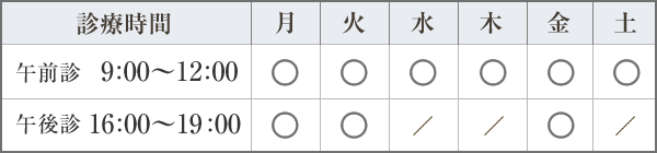 診療時間